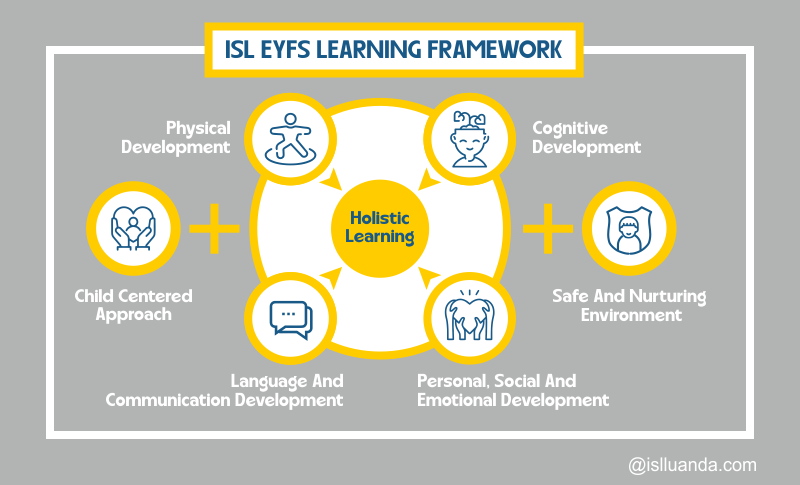 ISL-learning-framework