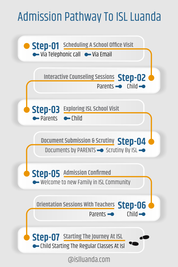 isl-admission-pathway